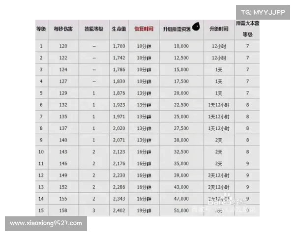 部落战斗等级经验解析 部落战斗等级经验解析